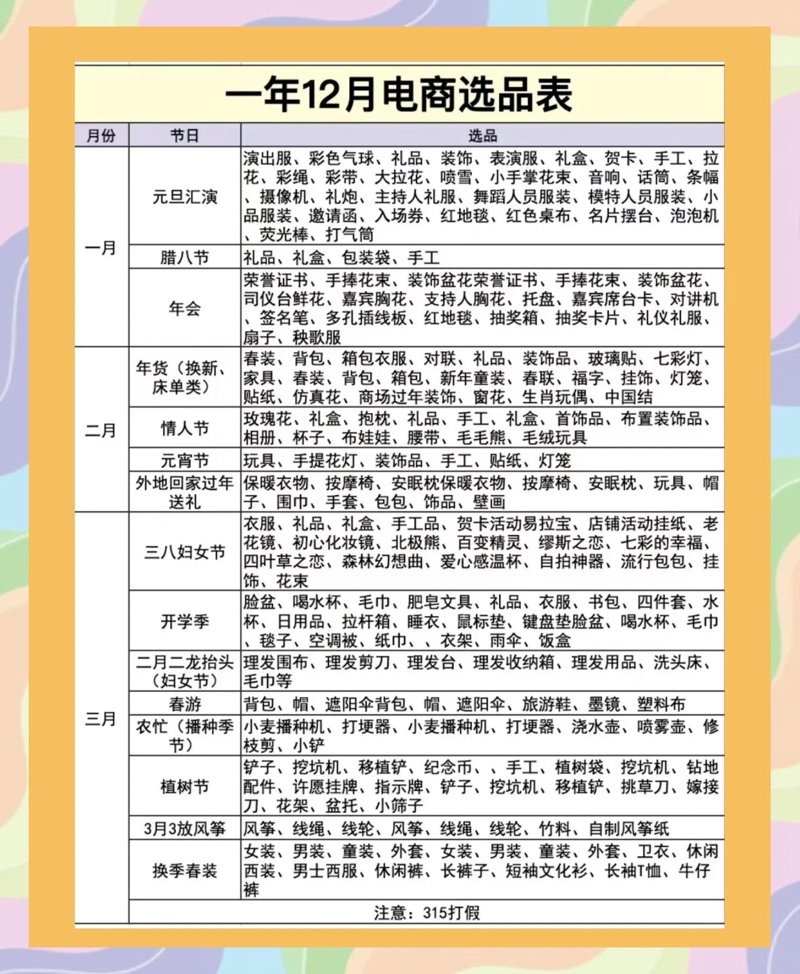 电商选品